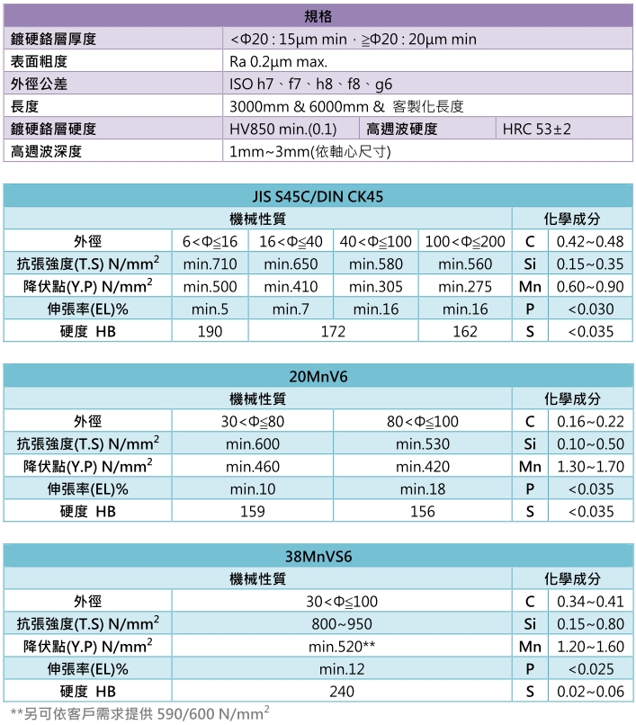 38MnVS6 鍍硬鉻鋼棒