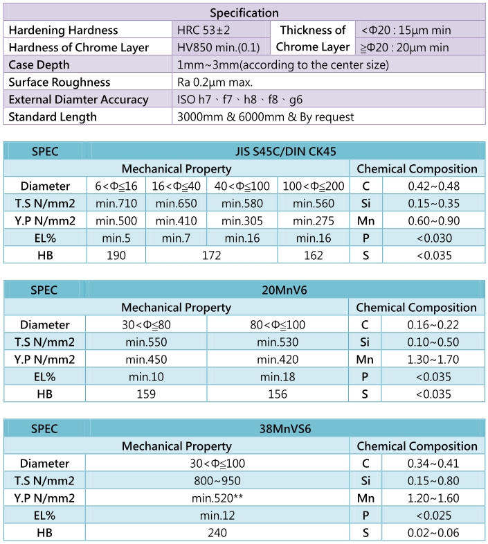 38MnVS6 Hard Chrome Plated Steel Bar